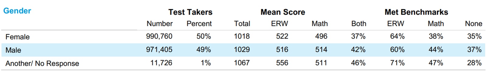 sat score, digital sat test